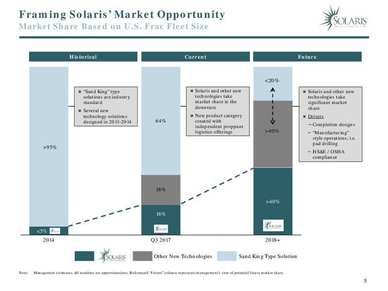 Q3 2017 Presentation – Solaris Oilfield Infrastructure, Inc. – slide 5