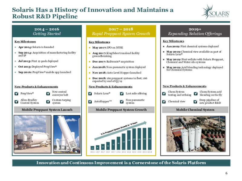 Investor Presentation   December 2020 – Solaris Oilfield Infrastructure, Inc. – slide 5
