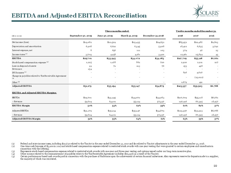 December 2019 Investor Presentation – Solaris Oilfield Infrastructure, Inc. – slide 21