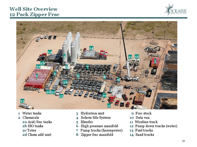 December 2019 Investor Presentation – Solaris Oilfield Infrastructure, Inc. – slide 29