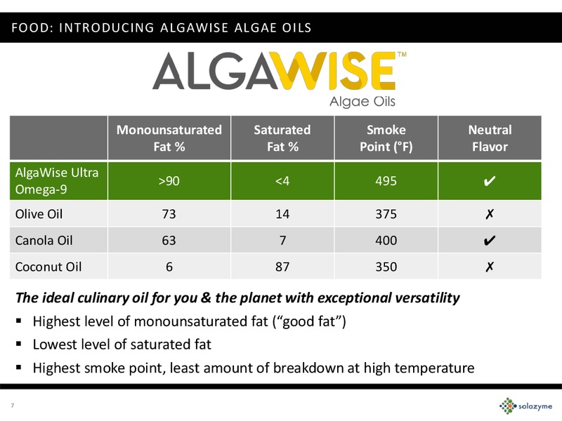 Q2 2015 – Solazyme – slide 6