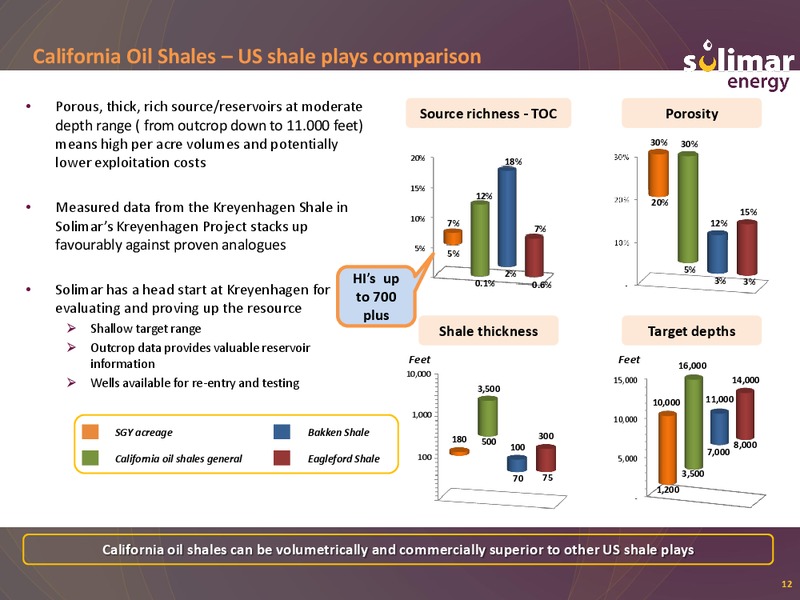 Excellence in Oil and Gas Presentation – Solimar Energy Limited – slide 12