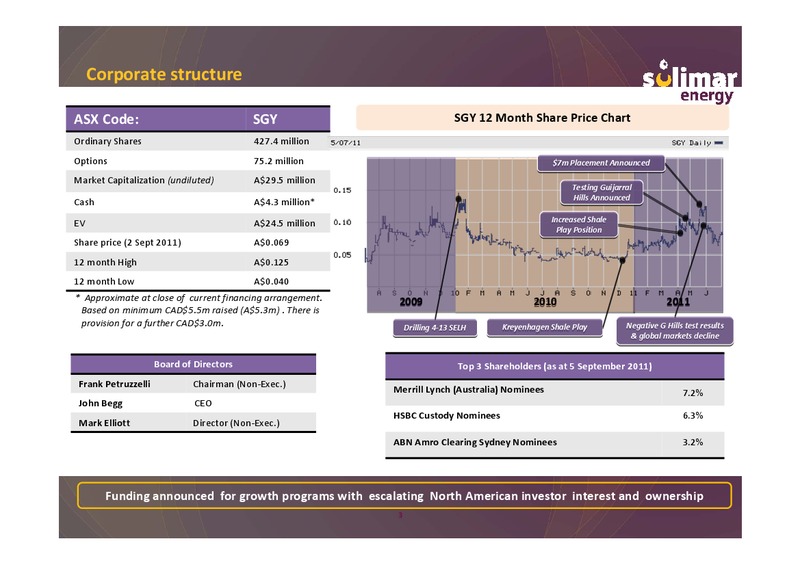 Good Oil Conference – Solimar Energy Limited – slide 3
