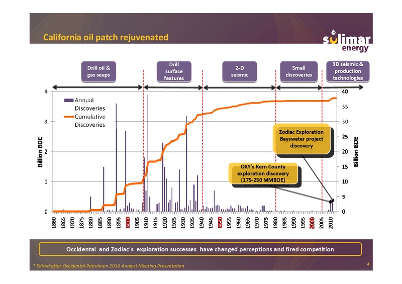 Good Oil Conference – Solimar Energy Limited – slide 4