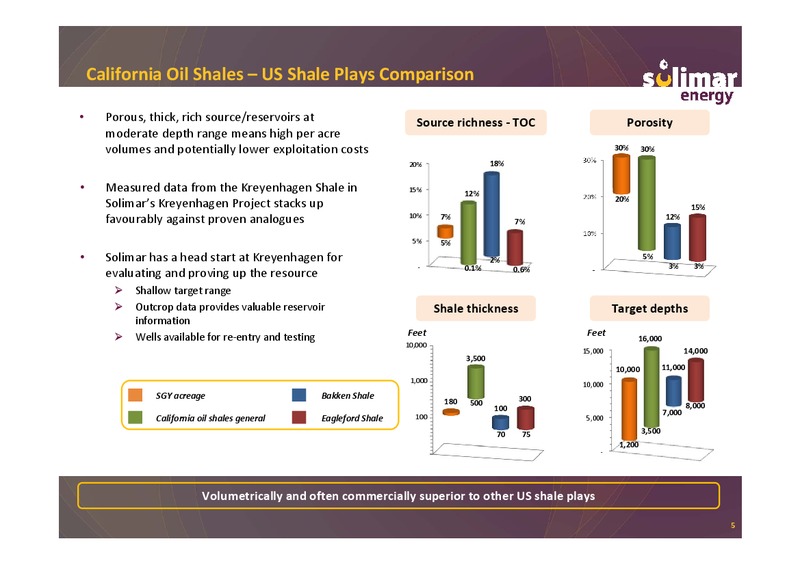 Good Oil Conference – Solimar Energy Limited – slide 5