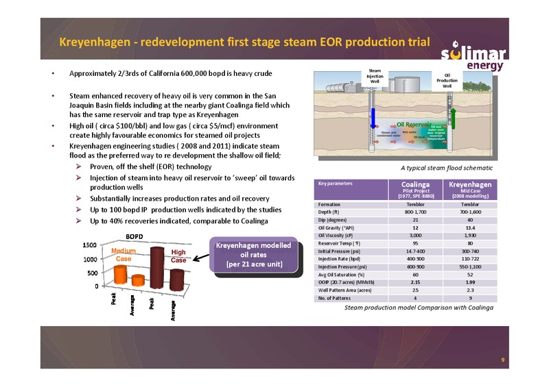 Good Oil Conference – Solimar Energy Limited – slide 9