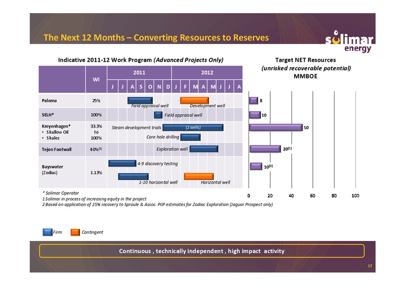 Good Oil Conference – Solimar Energy Limited – slide 17