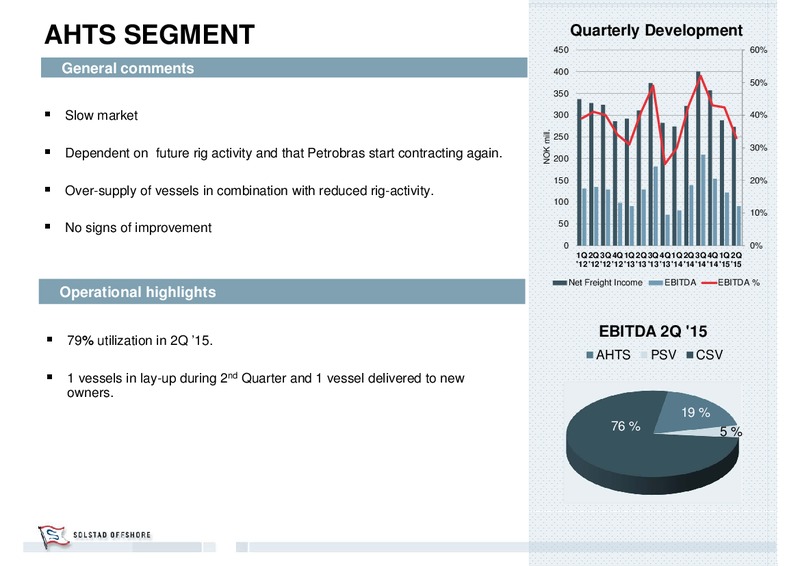 Q2 2015 Results – Solstad Offshore Asa – slide 15