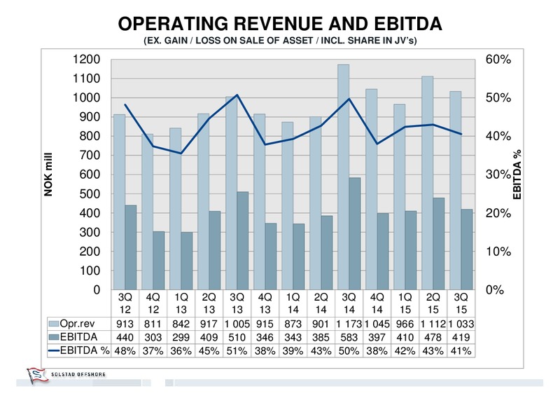 Q3 2015 Earnings Call – Solstad Offshore Asa – slide 8