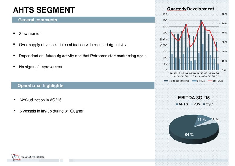 Q3 2015 Earnings Call – Solstad Offshore Asa – slide 15