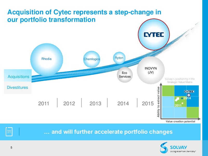 Acquisition of Cytec – Solvay – slide 3