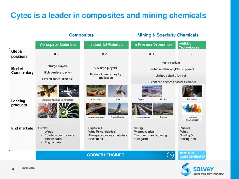 Acquisition of Cytec – Solvay – slide 6