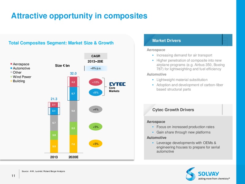 Acquisition of Cytec – Solvay – slide 9