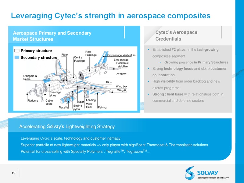 Acquisition of Cytec – Solvay – slide 10