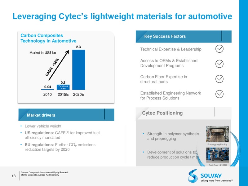 Acquisition of Cytec – Solvay – slide 11