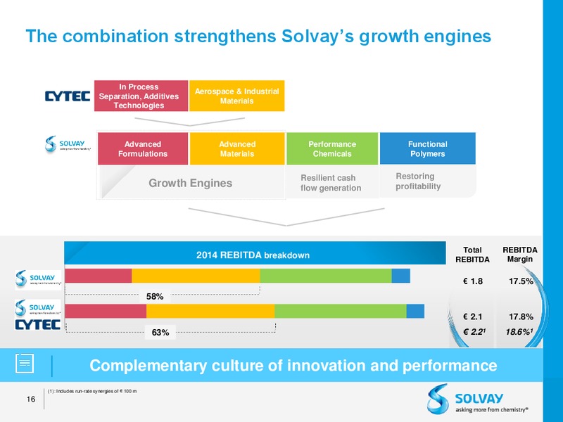 Acquisition of Cytec – Solvay – slide 14