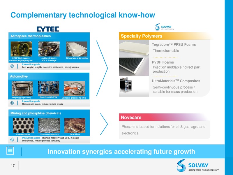 Acquisition of Cytec – Solvay – slide 15