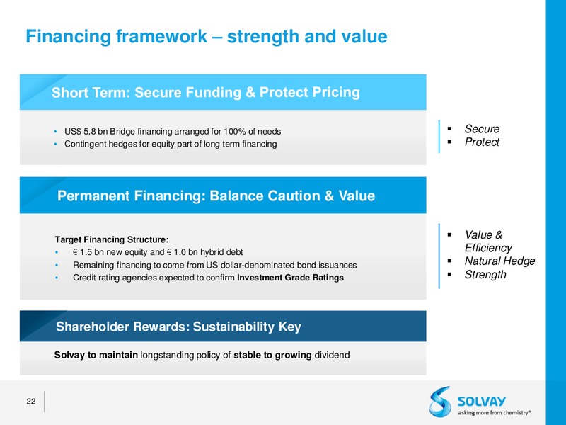 Acquisition of Cytec – Solvay – slide 19