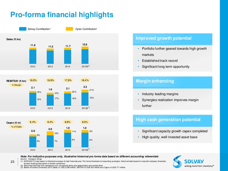 Acquisition of Cytec – Solvay – slide 20