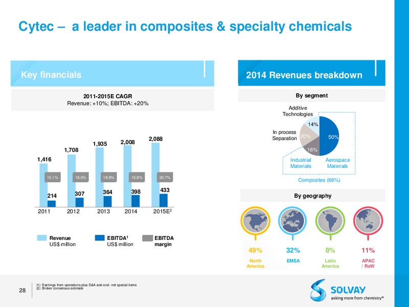 Acquisition of Cytec – Solvay – slide 25