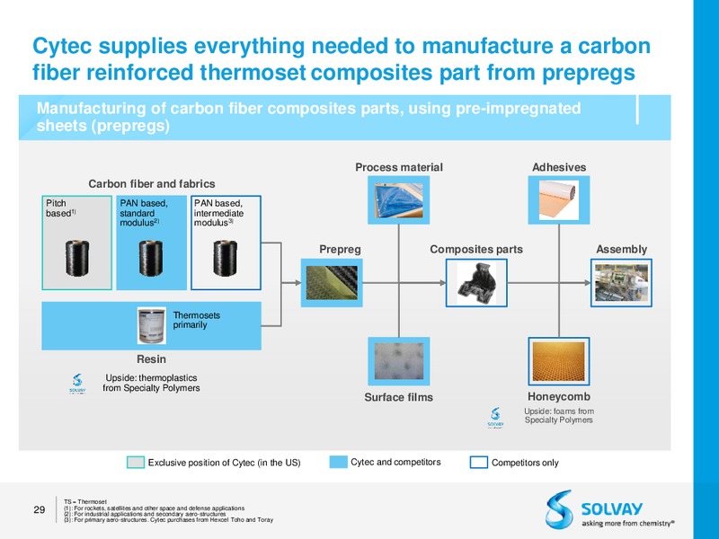 Acquisition of Cytec – Solvay – slide 26