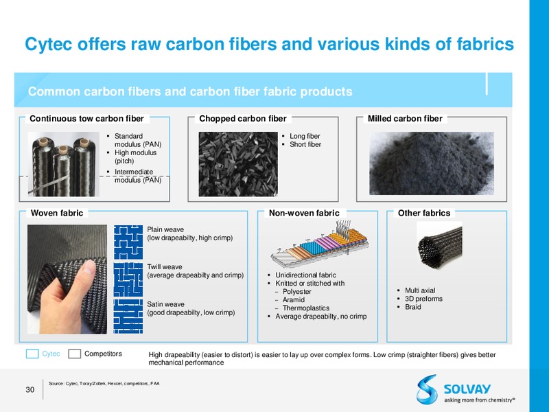 Acquisition of Cytec – Solvay – slide 27
