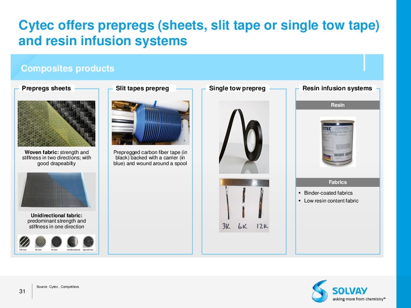 Acquisition of Cytec – Solvay – slide 28