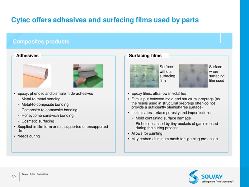 Acquisition of Cytec – Solvay – slide 29