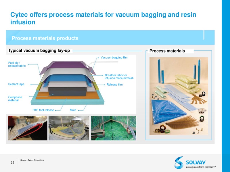 Acquisition of Cytec – Solvay – slide 30