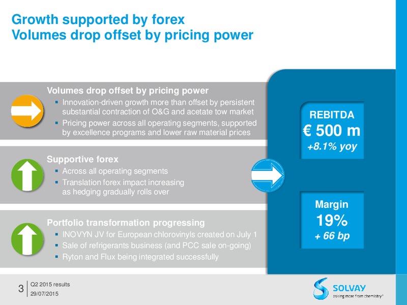 Q2 2015 Results – Solvay – slide 2