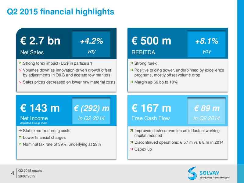 Q2 2015 Results – Solvay – slide 3