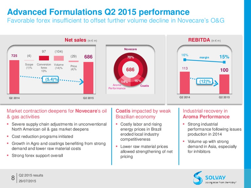 Q2 2015 Results – Solvay – slide 7