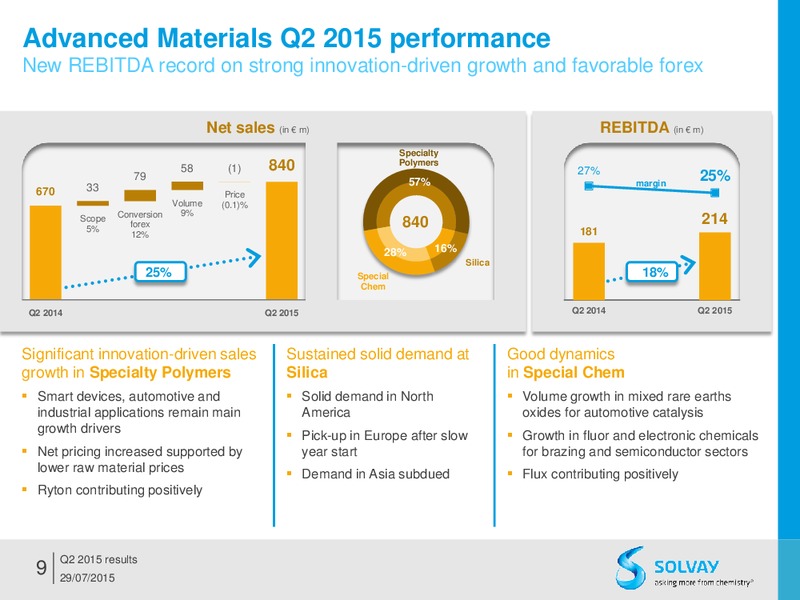 Q2 2015 Results – Solvay – slide 8