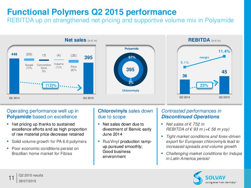 Q2 2015 Results – Solvay – slide 10