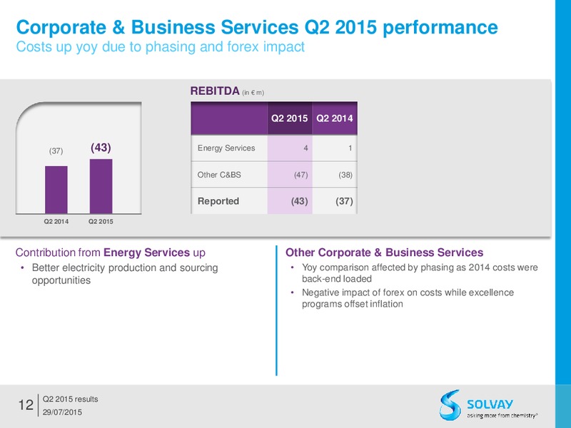 Q2 2015 Results – Solvay – slide 11