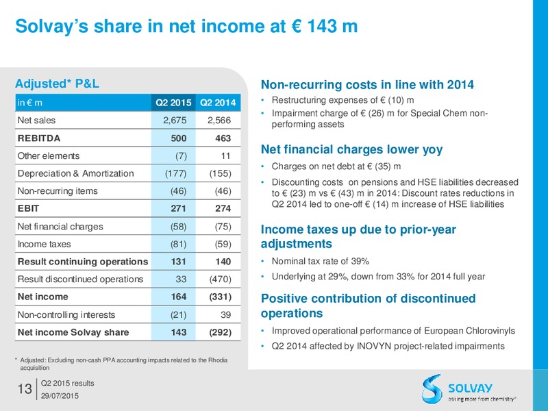 Q2 2015 Results – Solvay – slide 12