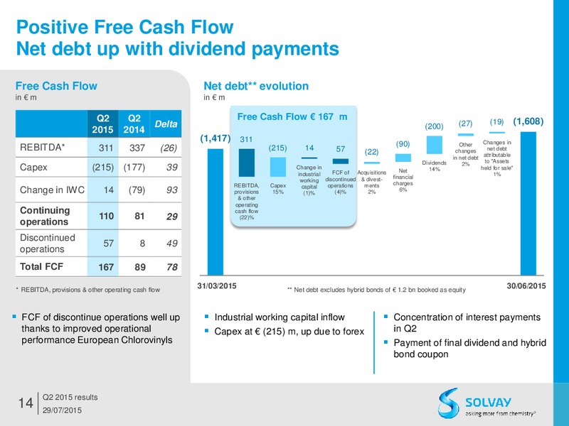 Q2 2015 Results – Solvay – slide 13