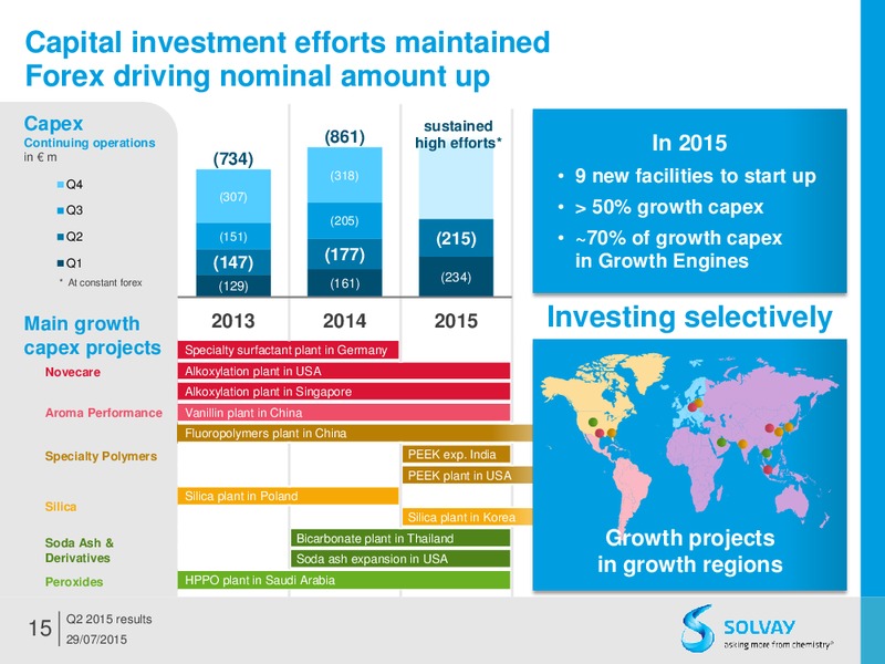 Q2 2015 Results – Solvay – slide 14