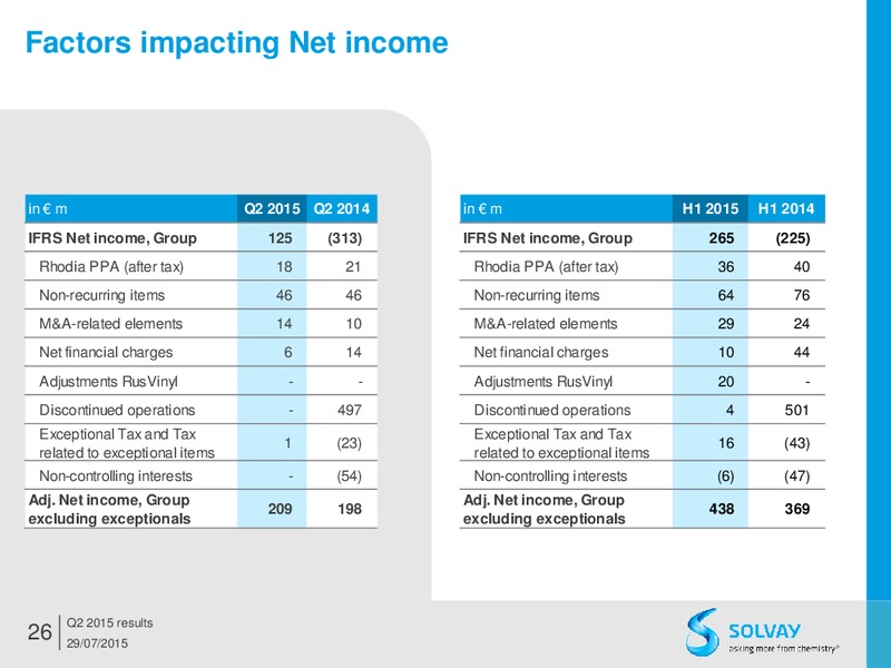 Q2 2015 Results – Solvay – slide 25