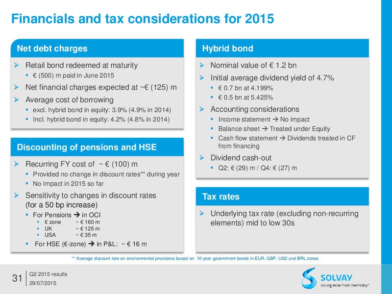 Q2 2015 Results – Solvay – slide 30