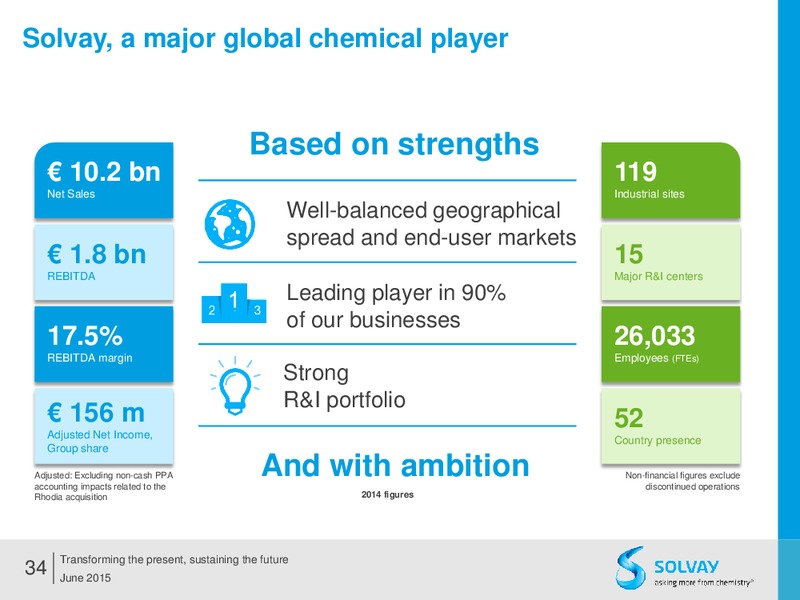 Q2 2015 Results – Solvay – slide 33