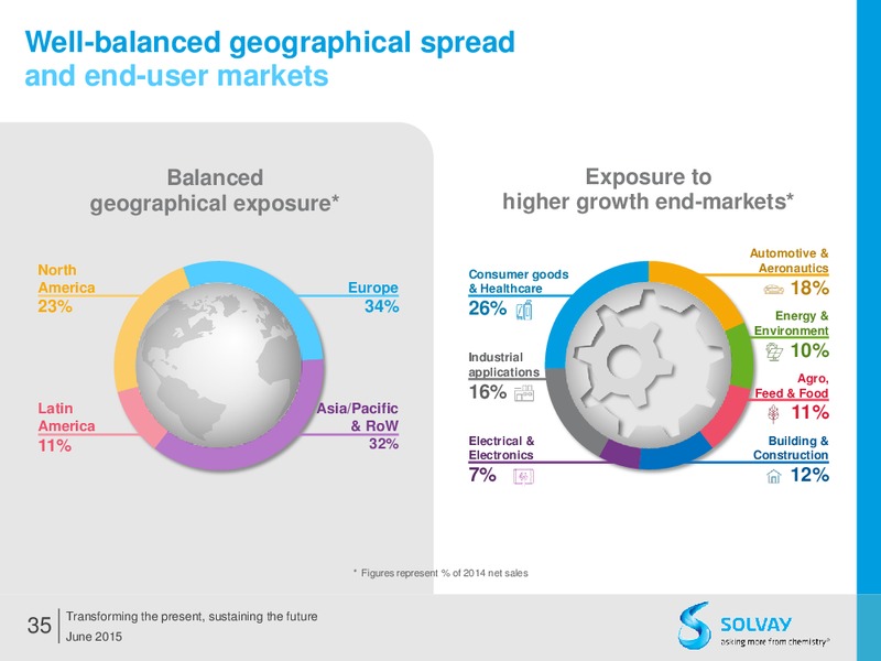 Q2 2015 Results – Solvay – slide 34