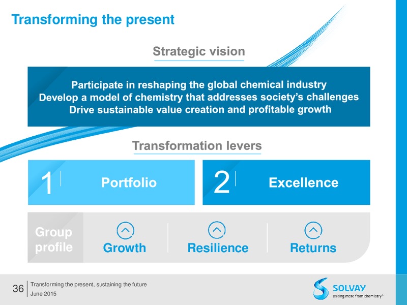 Q2 2015 Results – Solvay – slide 35