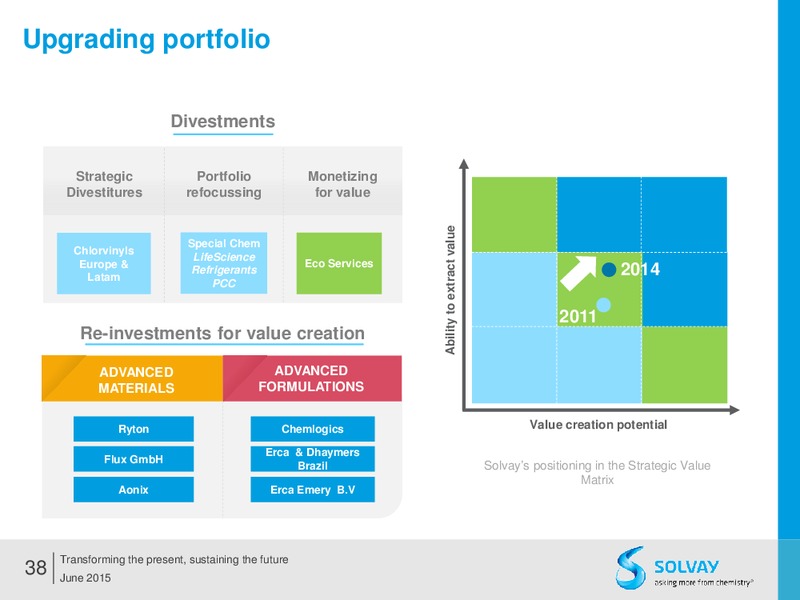 Q2 2015 Results – Solvay – slide 37