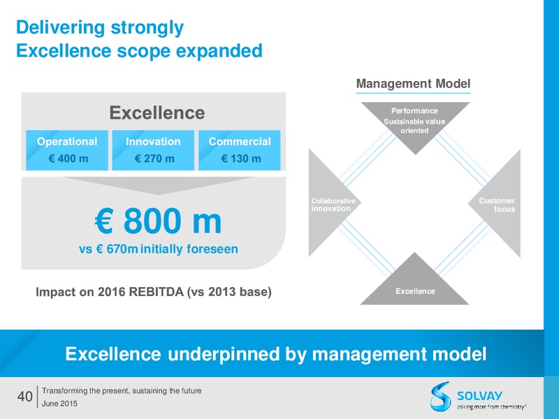 Q2 2015 Results – Solvay – slide 39