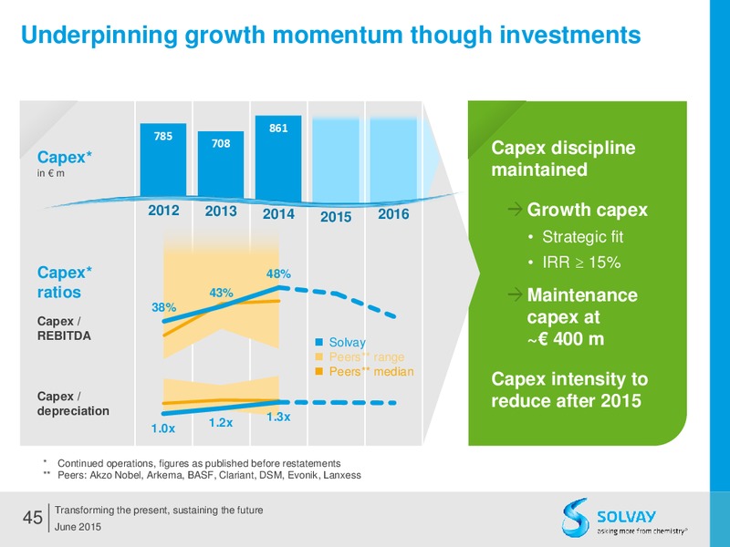 Q2 2015 Results – Solvay – slide 44