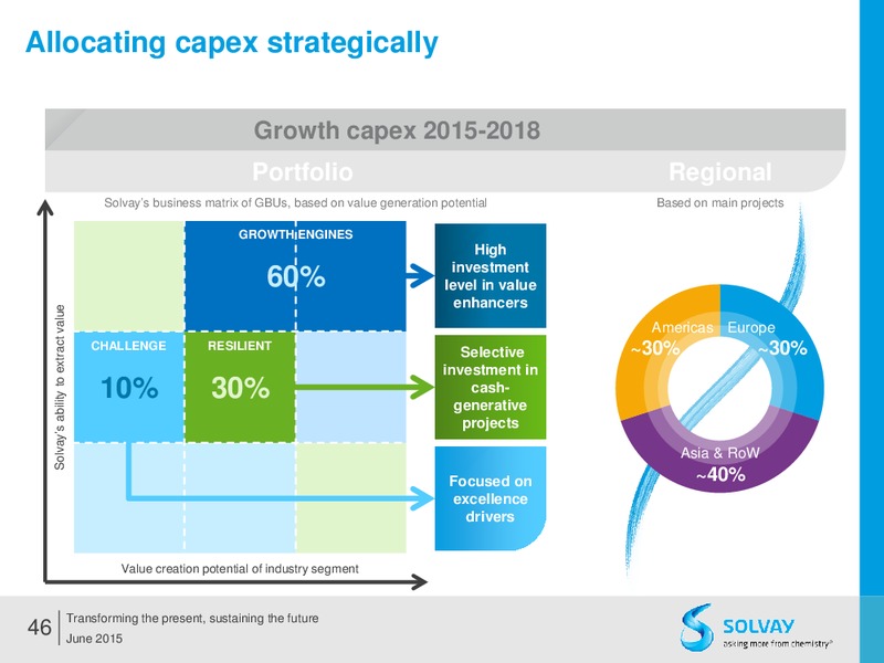 Q2 2015 Results – Solvay – slide 45