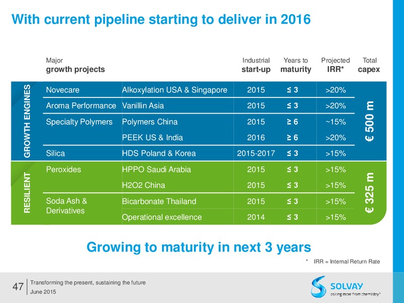 Q2 2015 Results – Solvay – slide 46