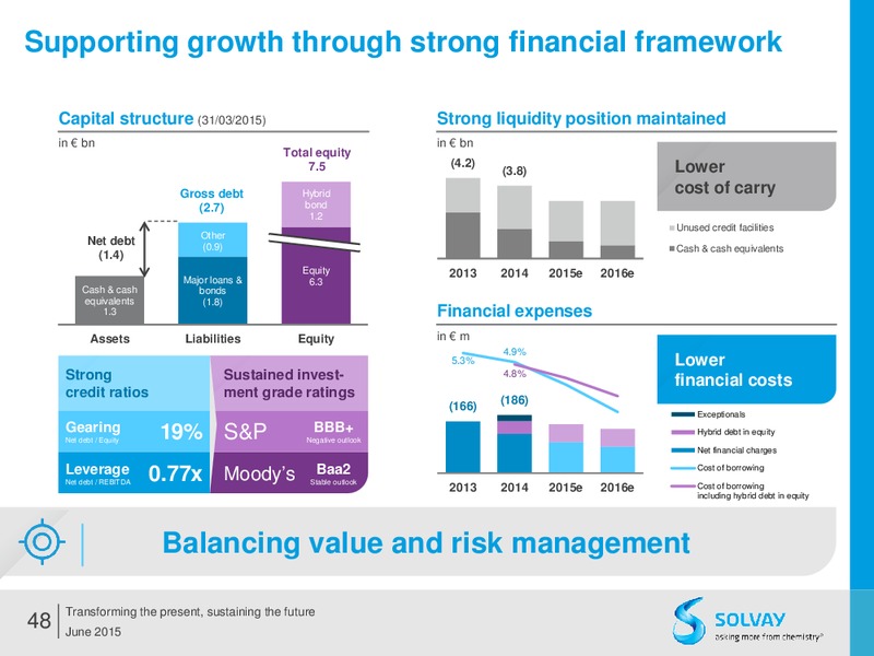 Q2 2015 Results – Solvay – slide 47