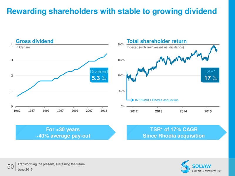 Q2 2015 Results – Solvay – slide 49